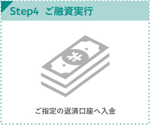 ご融資実行 ご指定の返済用口座へ入金