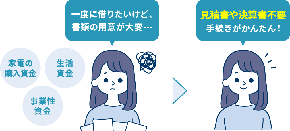 家電の購入資金、生活資金、一度に借りたいけど、書類の用意が大変…、見積書不要手続きがかんたん！